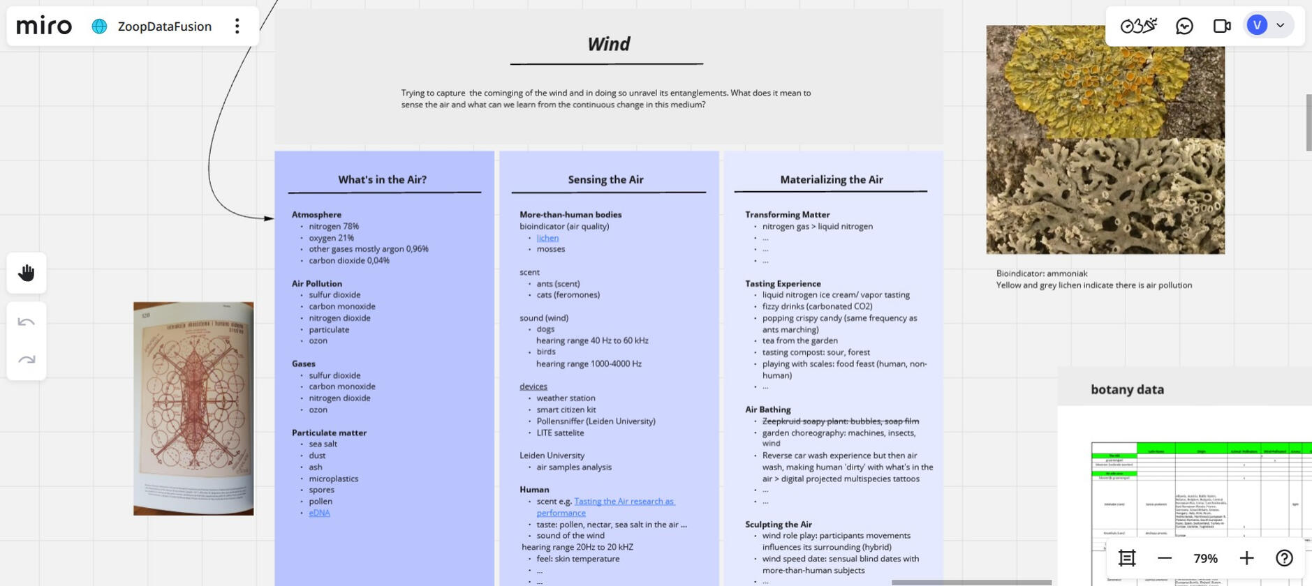 Research for Zoop DataFusion